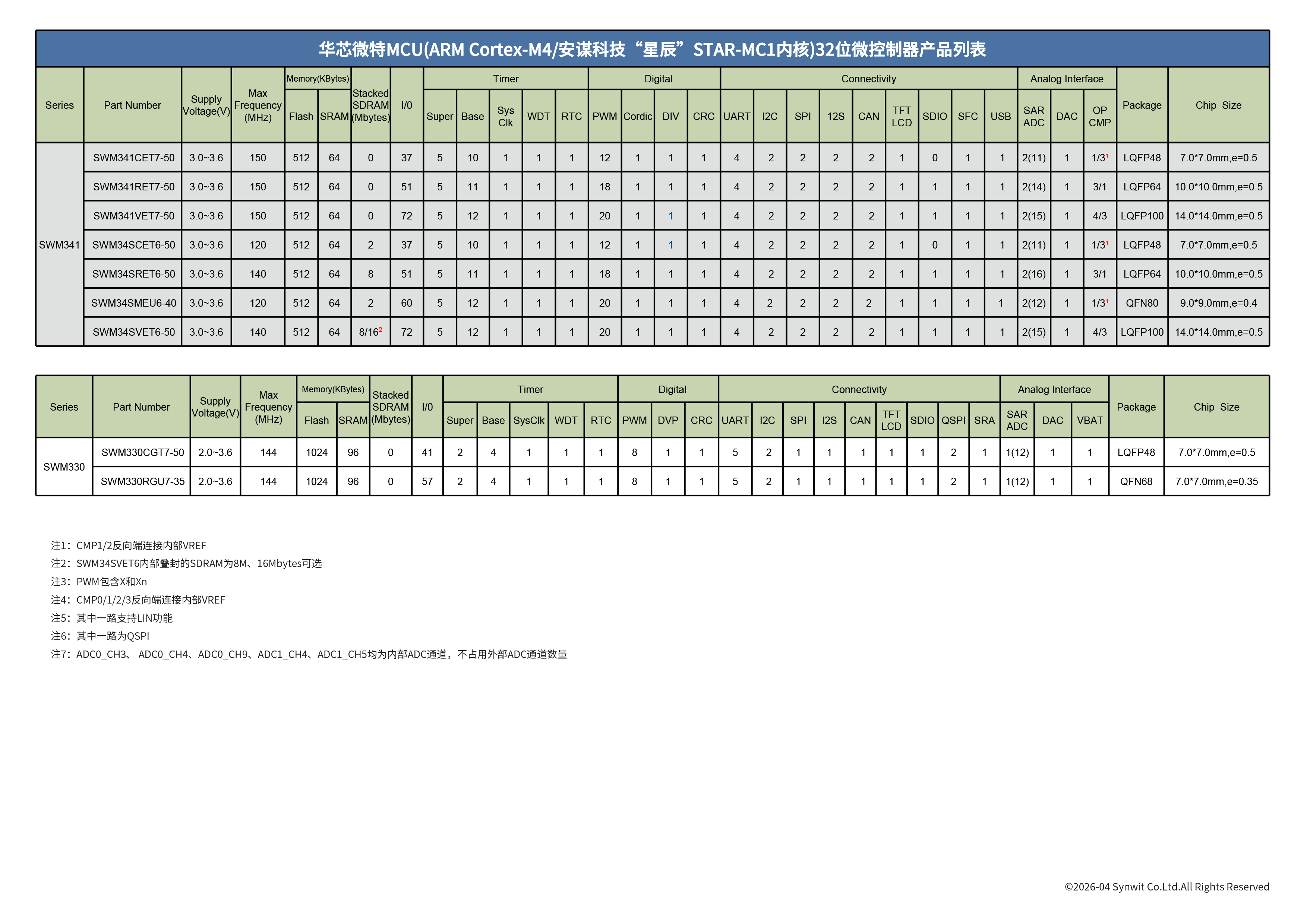 选型表-20260422(4)-2.png